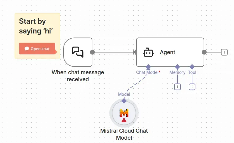 N8n avec un noeud agent IA